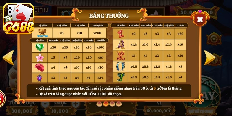 Tính năng Vòng quay miễn phí trong game mèo tài lộc Go88